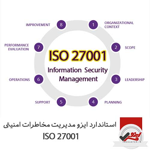 استاندارد ایزو مدیریت مخاطرات امنیتی ISO 27001