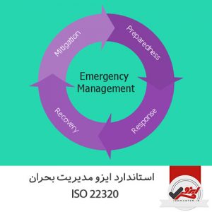 ISO-22320