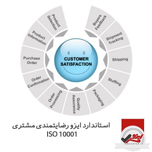 استاندارد ایزو رضایتمندی مشتری ISO 10001